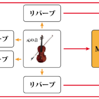 作曲でメロディが思い浮かばないという人はなぜ思うように曲が作れないのか Yugoの不思議な音楽の国