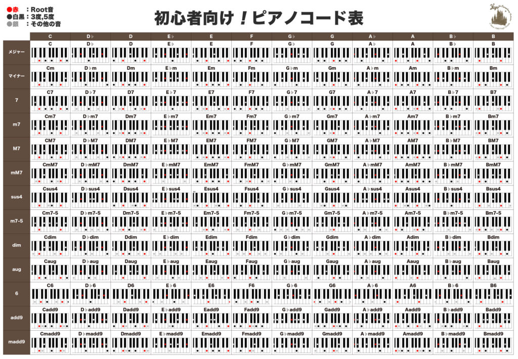 大きくて見やすいピアノコード表 ピアノコードを勉強したい方におすすめ 最新 Yugoの不思議な音楽の国