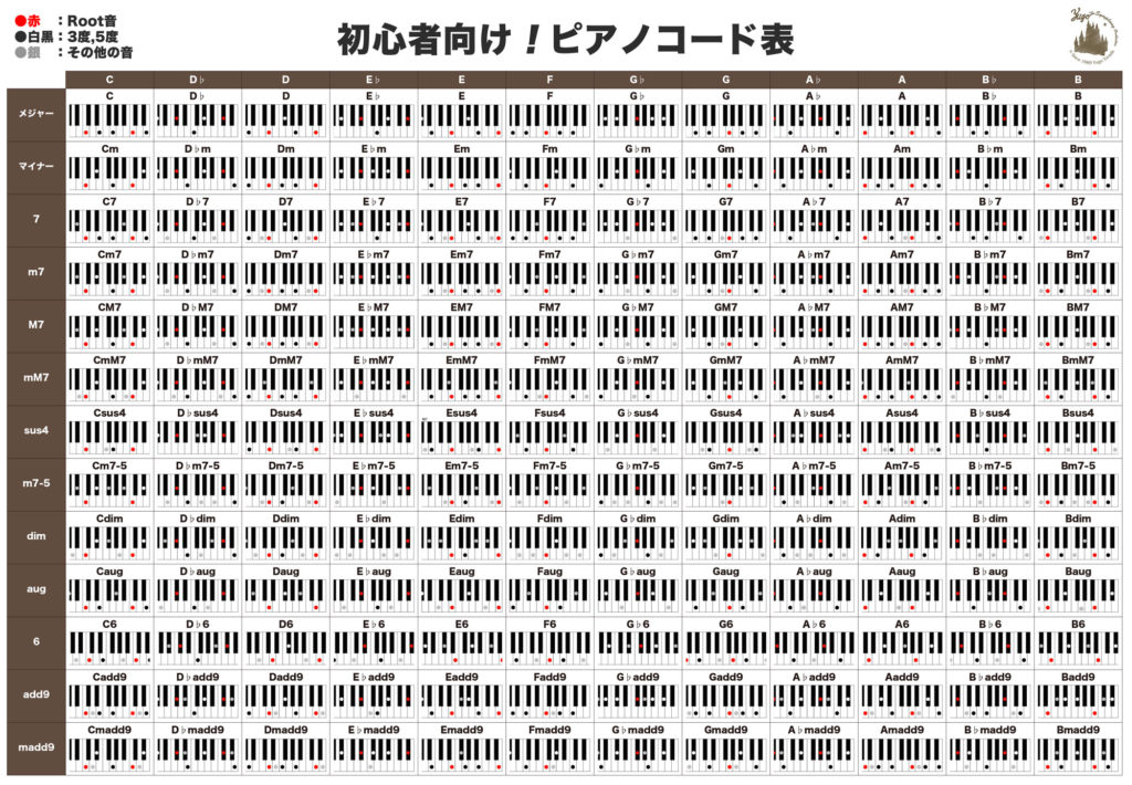 22年 大きくて見やすいピアノコード表 ピアノコードを勉強したい方におすすめ 最新 Yugoの不思議な音楽の国