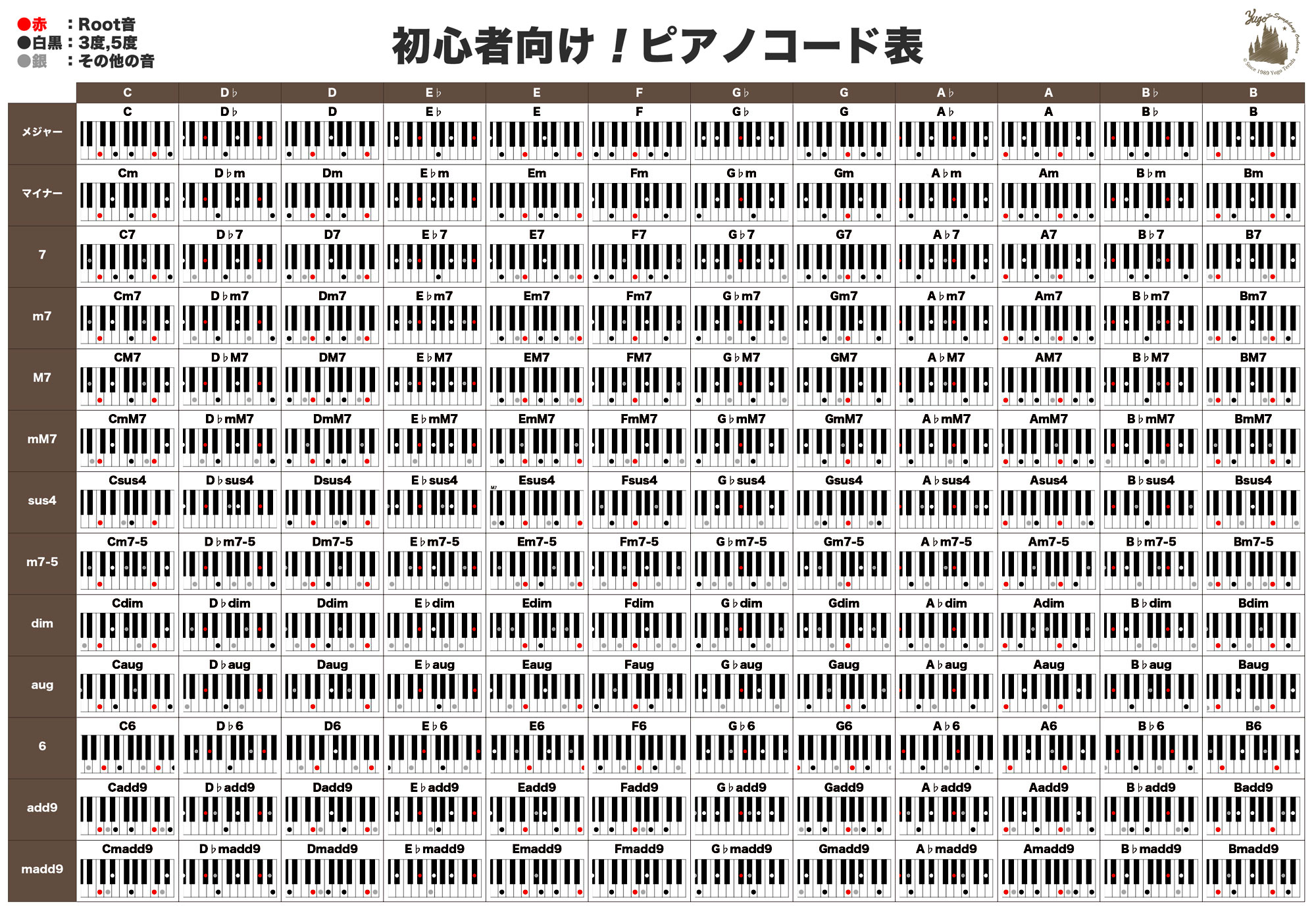 最新ピアノ 和 ピアノ コード 一覧 表 見やすい