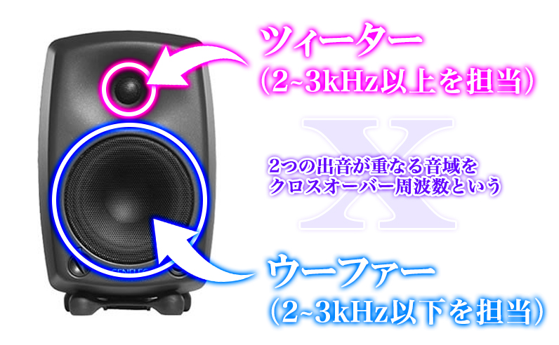 モニタースピーカーの置き方 設置方法とは 綺麗な音で聴くためにスピーカーを購入したら最初に読みたい記事 Yugoの不思議な音楽の国