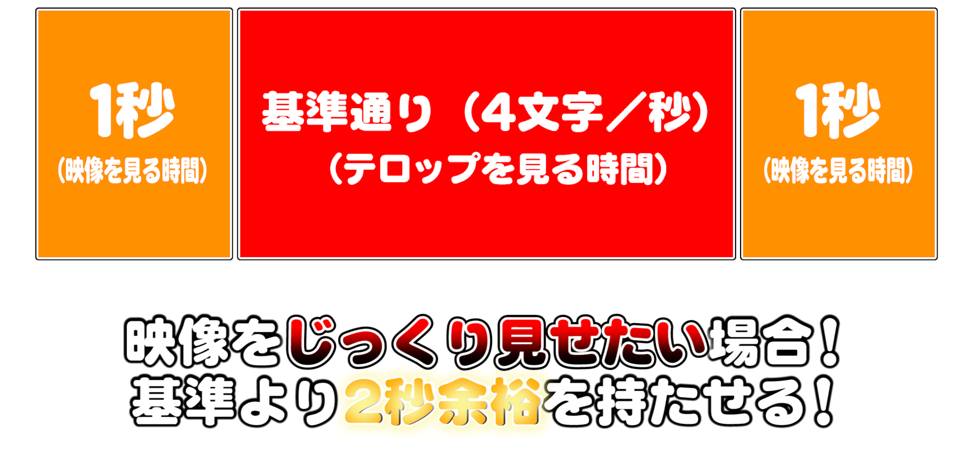 動画テロップ 字幕 の文字数は 1秒あたり何文字 以内 付け方のポイントとは Yugoの不思議な音楽の国